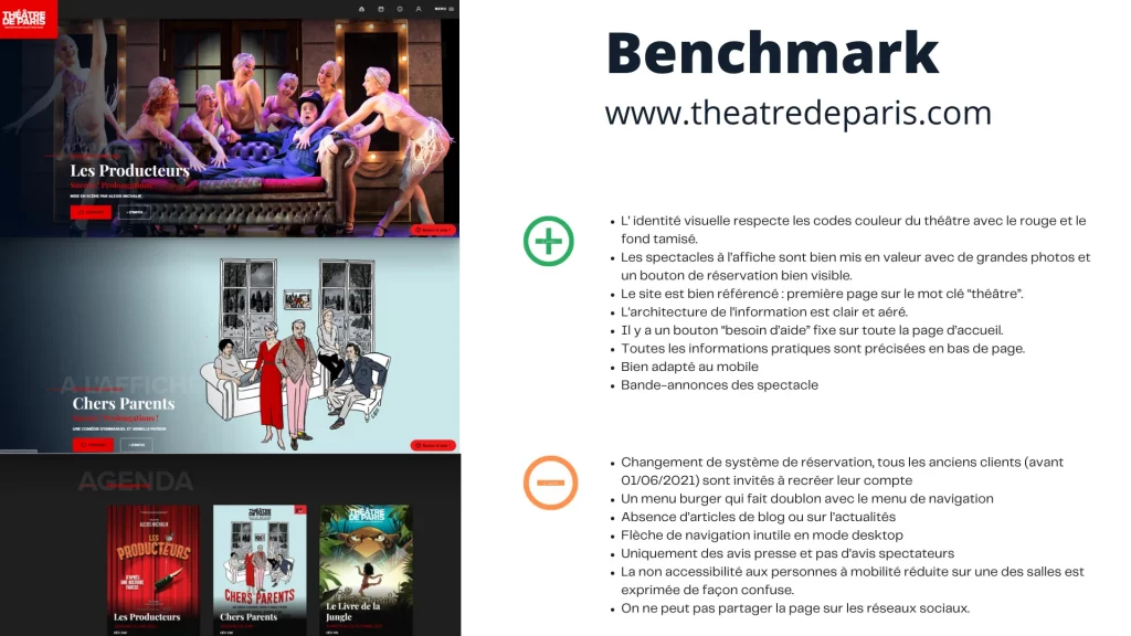 Benchmark de site web de théâtre
